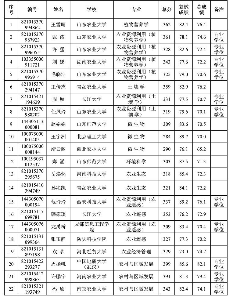 C:\Users\Zhang\Desktop\研究生名单1.jpg C:\Users\Zhang\Desktop\研究生名单1.jpg