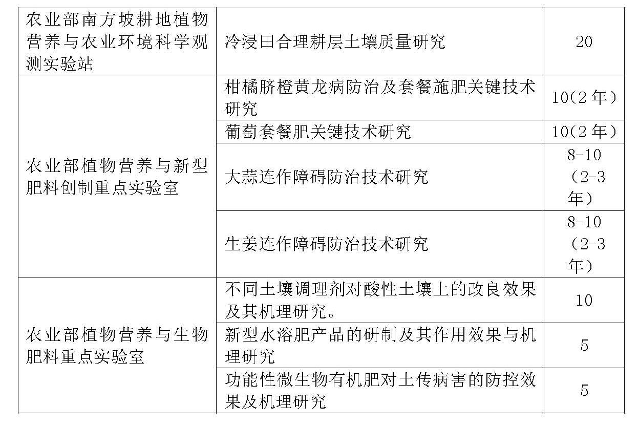 2015年农业部植物营养与肥料学科群开放基金申请指南_页面_2.jpg
