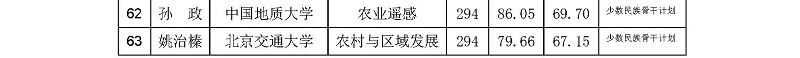 H:\02 所网稿件\20170330资源区划所硕士研究生拟录取名单 定稿_页面_3.jpg