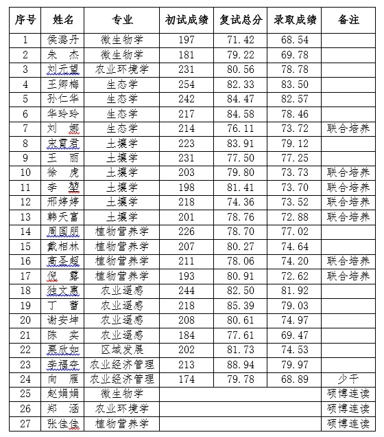 H:\02 所网稿件\录取.jpg
