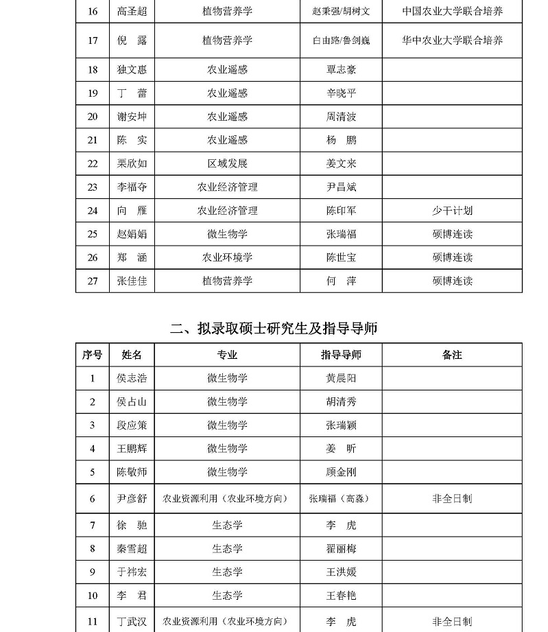 H:\02 所网稿件\重要通知\2017年博士和硕士研究生录取结果及指导导师名单公示_页面_2.jpg