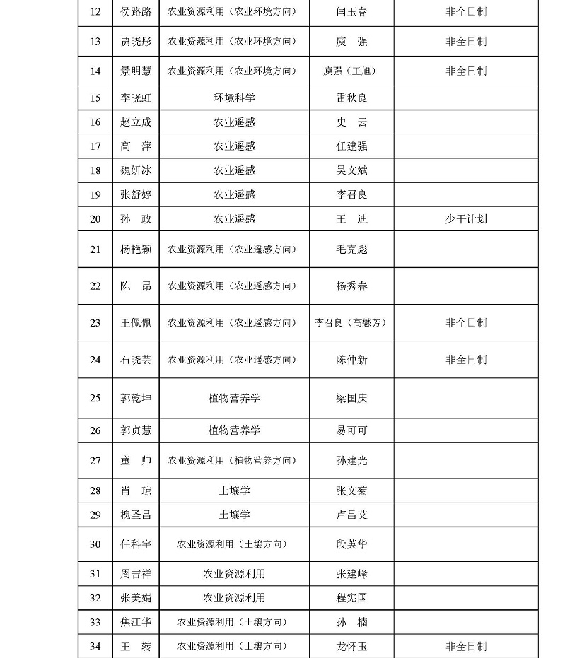 H:\02 所网稿件\重要通知\2017年博士和硕士研究生录取结果及指导导师名单公示_页面_3.jpg