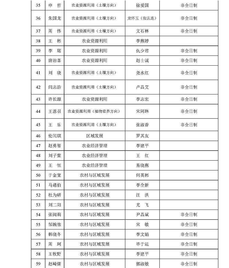 H:\02 所网稿件\重要通知\2017年博士和硕士研究生录取结果及指导导师名单公示_页面_4.jpg
