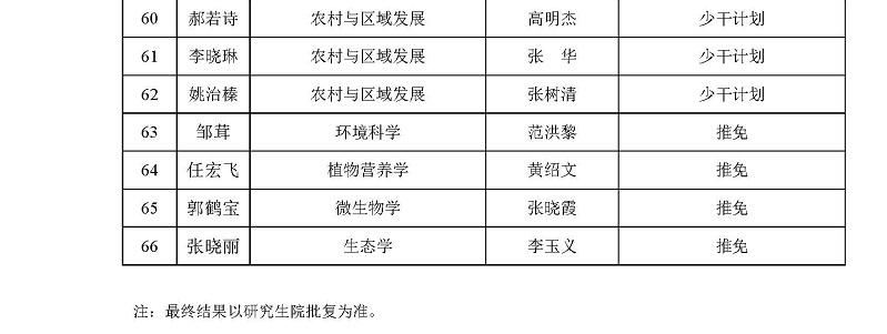 H:\02 所网稿件\重要通知\2017年博士和硕士研究生录取结果及指导导师名单公示_页面_5.jpg