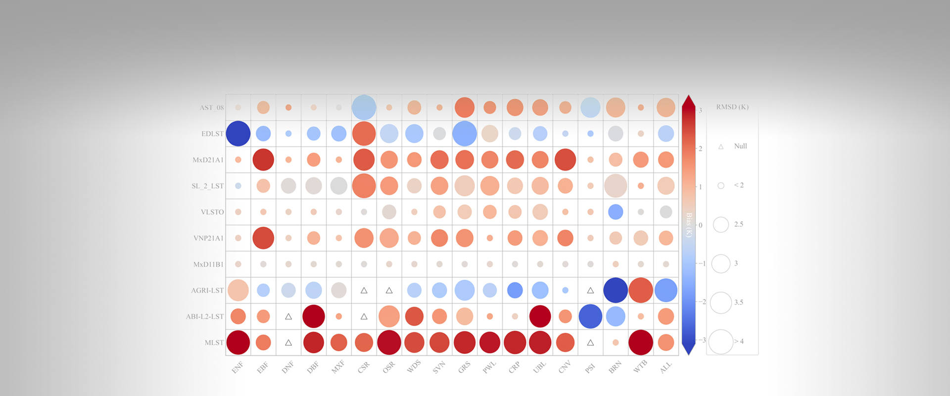 IARRP team publishes review paper in Reviews of Geophysics