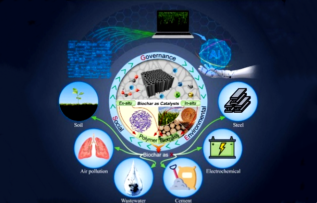 IARRP team publishes review paper in Applied Catalysis B: Environmental