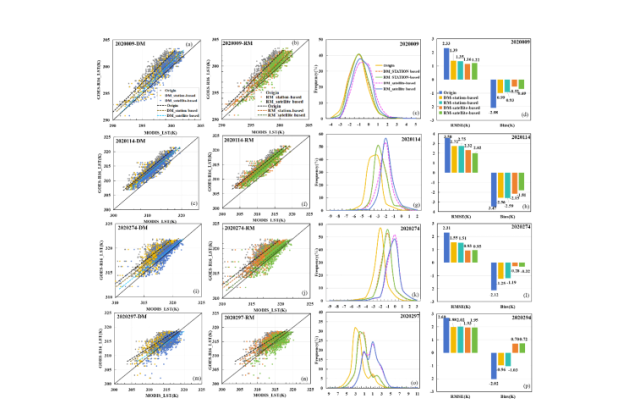 IARRP team proposes methods for normalizing land surface temperature over time