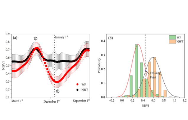 IARRP team makes significant progress in mapping  winter fallow arable lands in South China