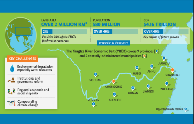 ADB Yangtze Project (L3740-PRC) "1+N" construction seminar held in Beijing