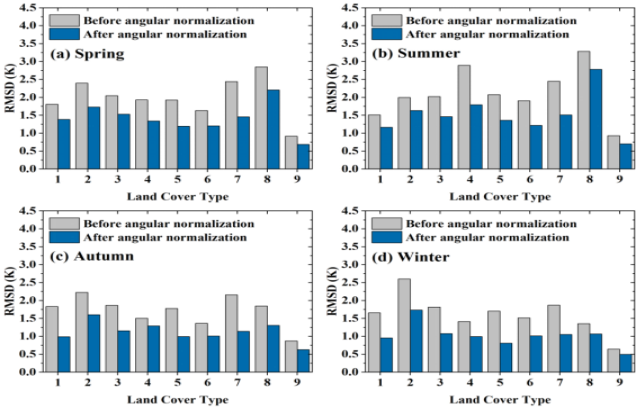 IARRP team proposes a new method for angular effect correction in land surface temperature remote sensing products