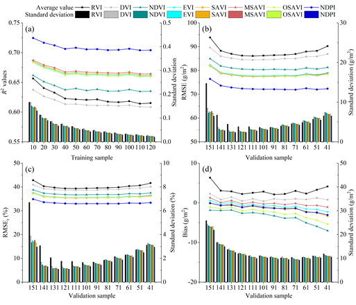 Innovation Team of Grassland Ecology and Remote Sensing reveals superiority and mechanism of NDPI for estimating grassland aboveground fresh biomass