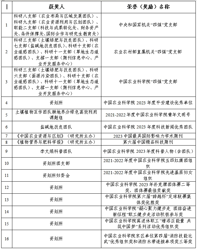 2023非科研荣誉.png